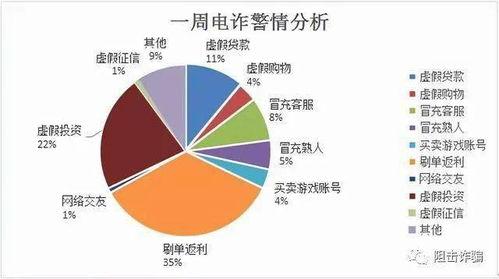 虚假电话爆料案例最新,警惕诈骗新手段  第3张